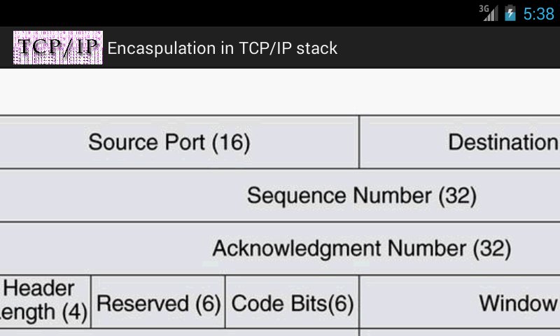 Encapsulation in TCP/IP ...截图3