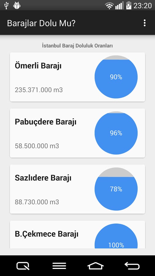 Barajlar Dolu Mu?截图3