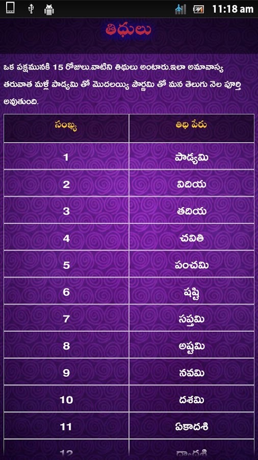 Telugu Telusukondi截图5