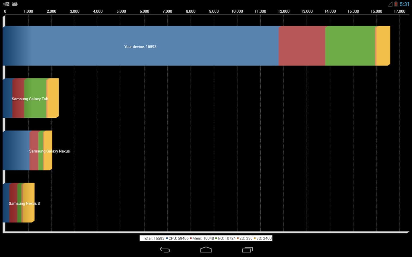 EasY 4 Clean AndroiD截图1