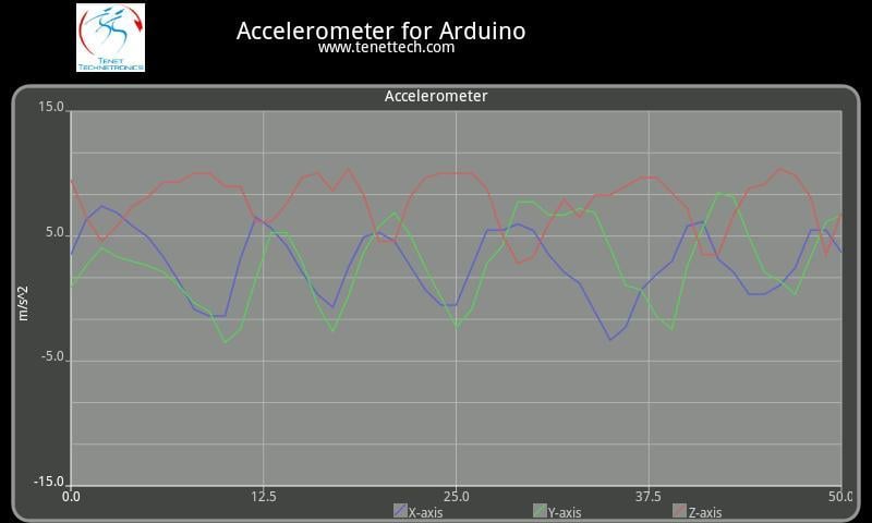 Arduino accelerometer截图1