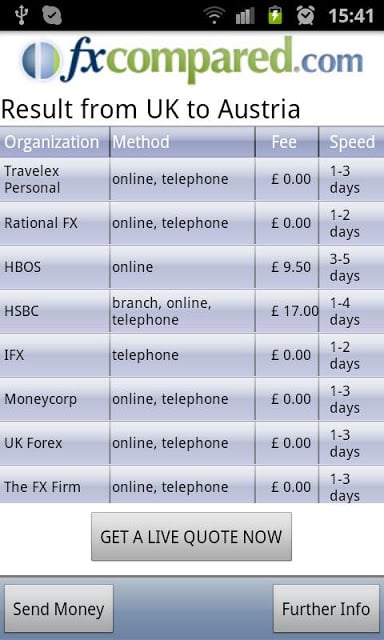 Currency Transfers Compared截图2