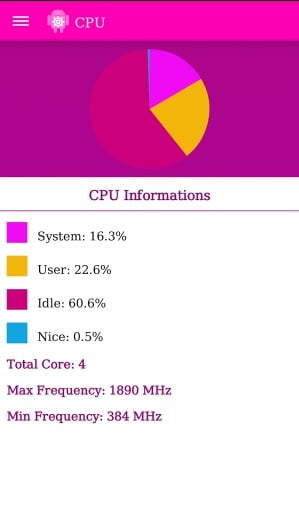 Myanmar System Monitor P...截图3