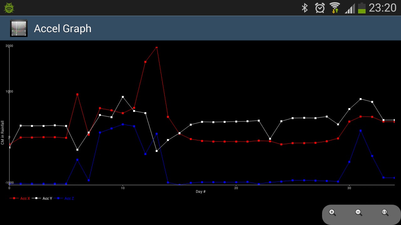 Pebble Accel Graph截图1