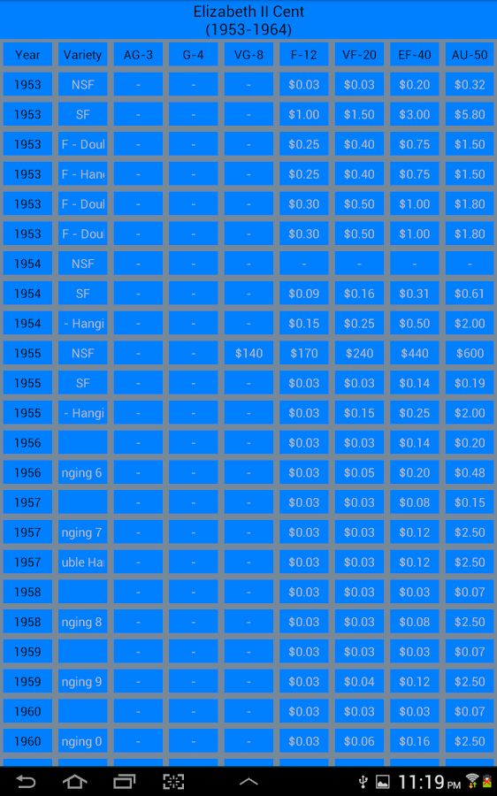 Canada Coin Price Guide截图4