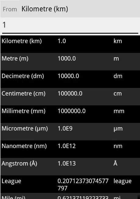 Unit Converter Pro Plus截图2