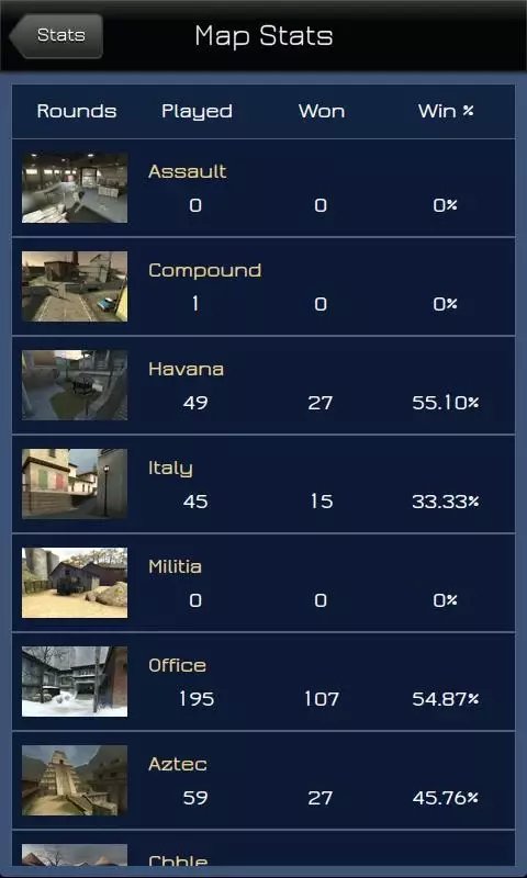 CS:GO Stats截图5