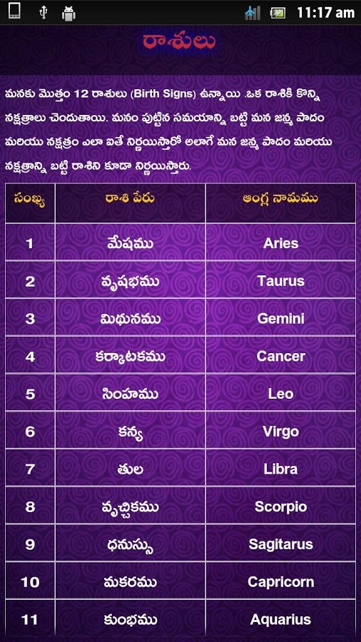 Telugu Telusukondi截图3