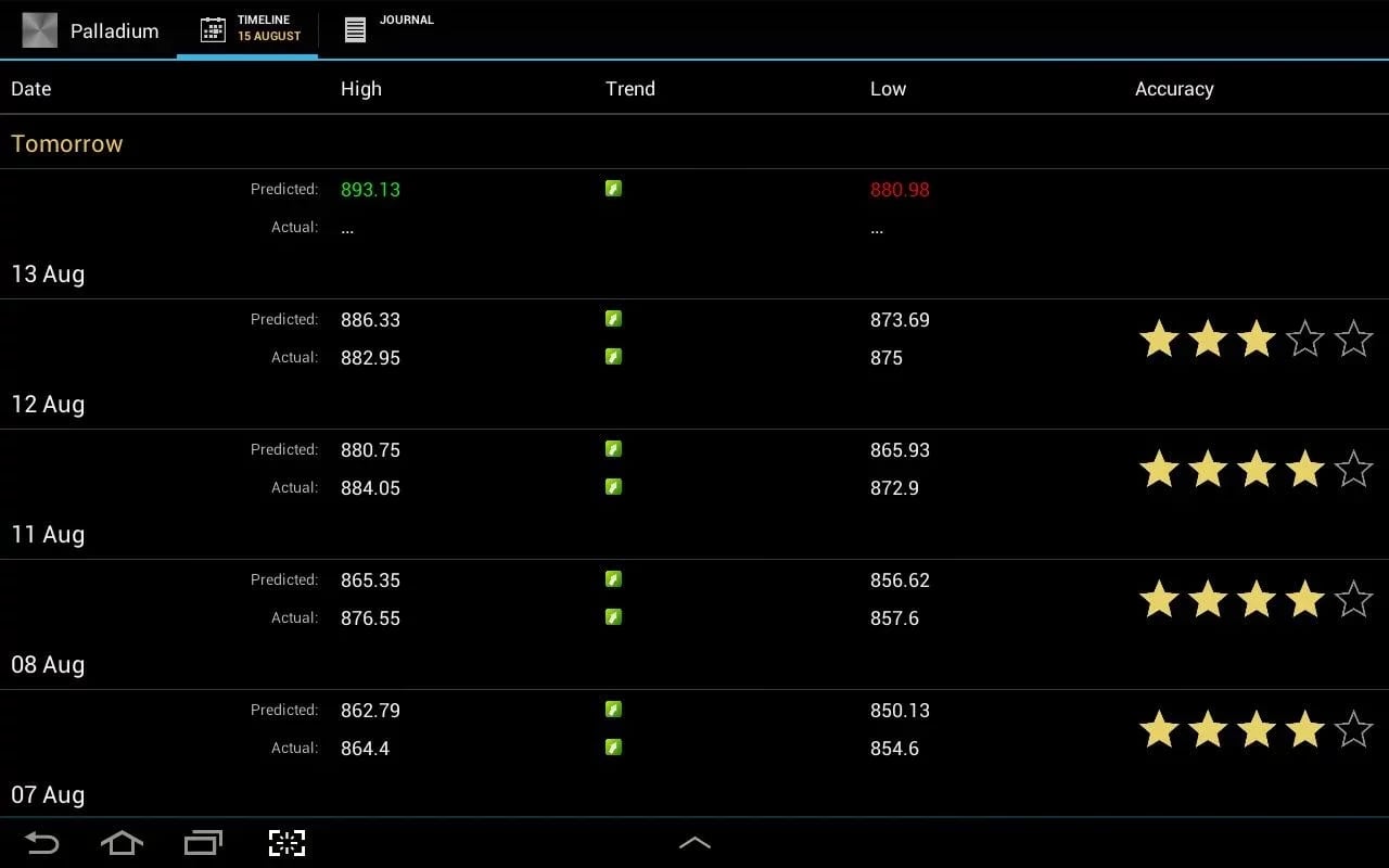 Coryval CO Trade Mate截图5