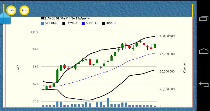 StockMagic NSE Technical...截图4