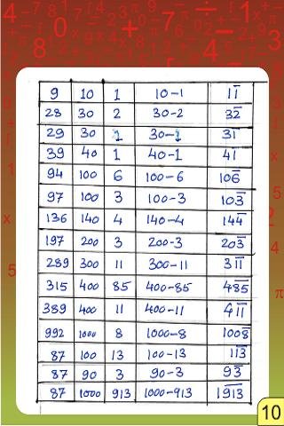 Vedic Maths - Vinculum Numbers截图2