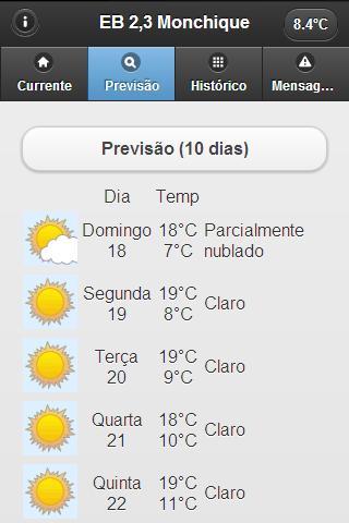 Meteo EB Monchique截图5