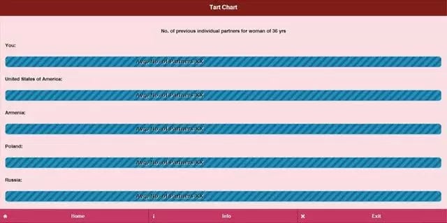 Tart Chart截图3