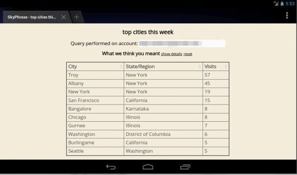 SkyPhrase Web Analytics截图3