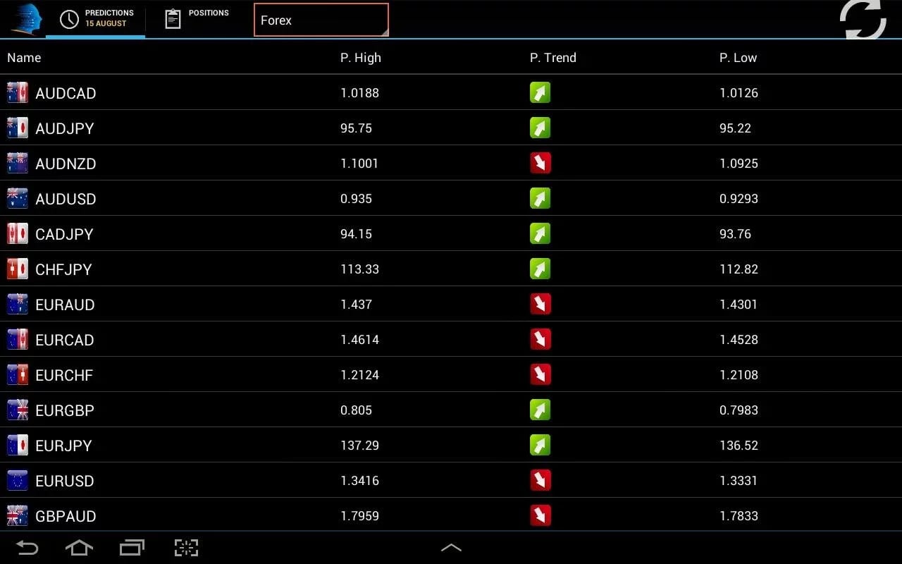 Coryval CO Trade Mate截图4