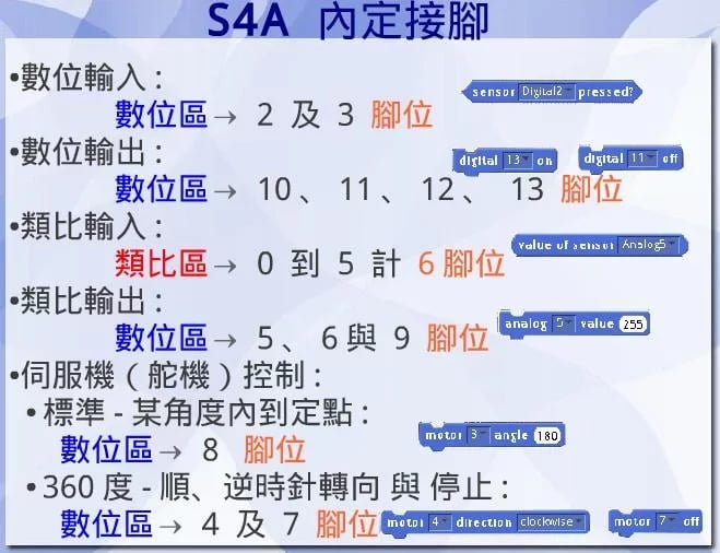 Play S4A截图6