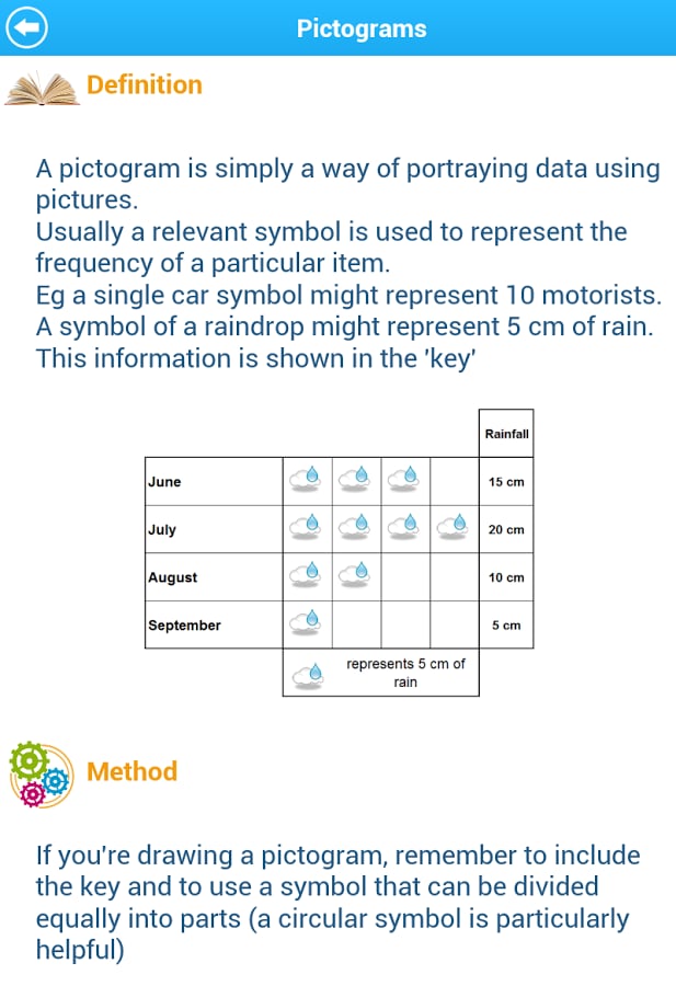 13+ Maths Lite截图2