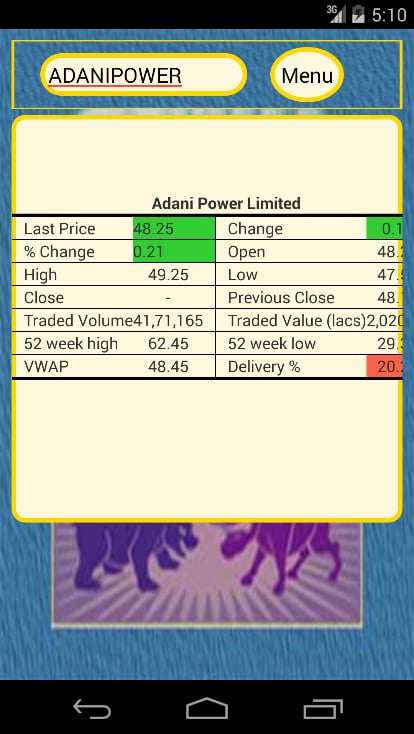 StockMagic NSE Technical...截图3