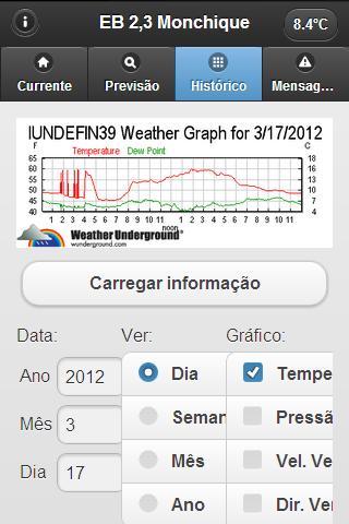 Meteo EB Monchique截图1