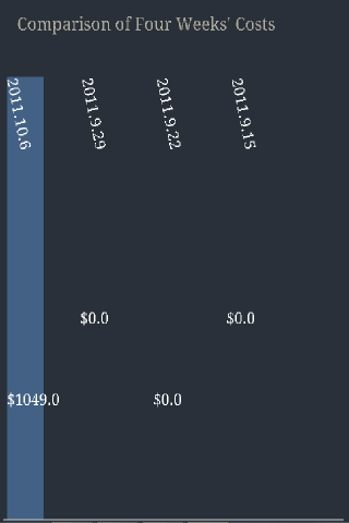 Personal Finance Helper截图2