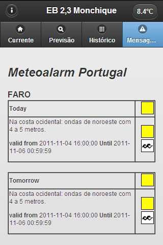 Meteo EB Monchique截图3