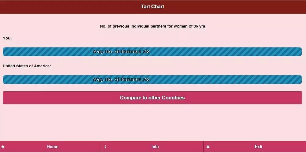 Tart Chart截图4