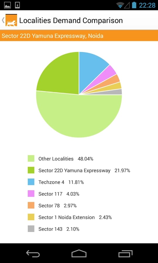 Proptiger Real Estate Pr...截图1