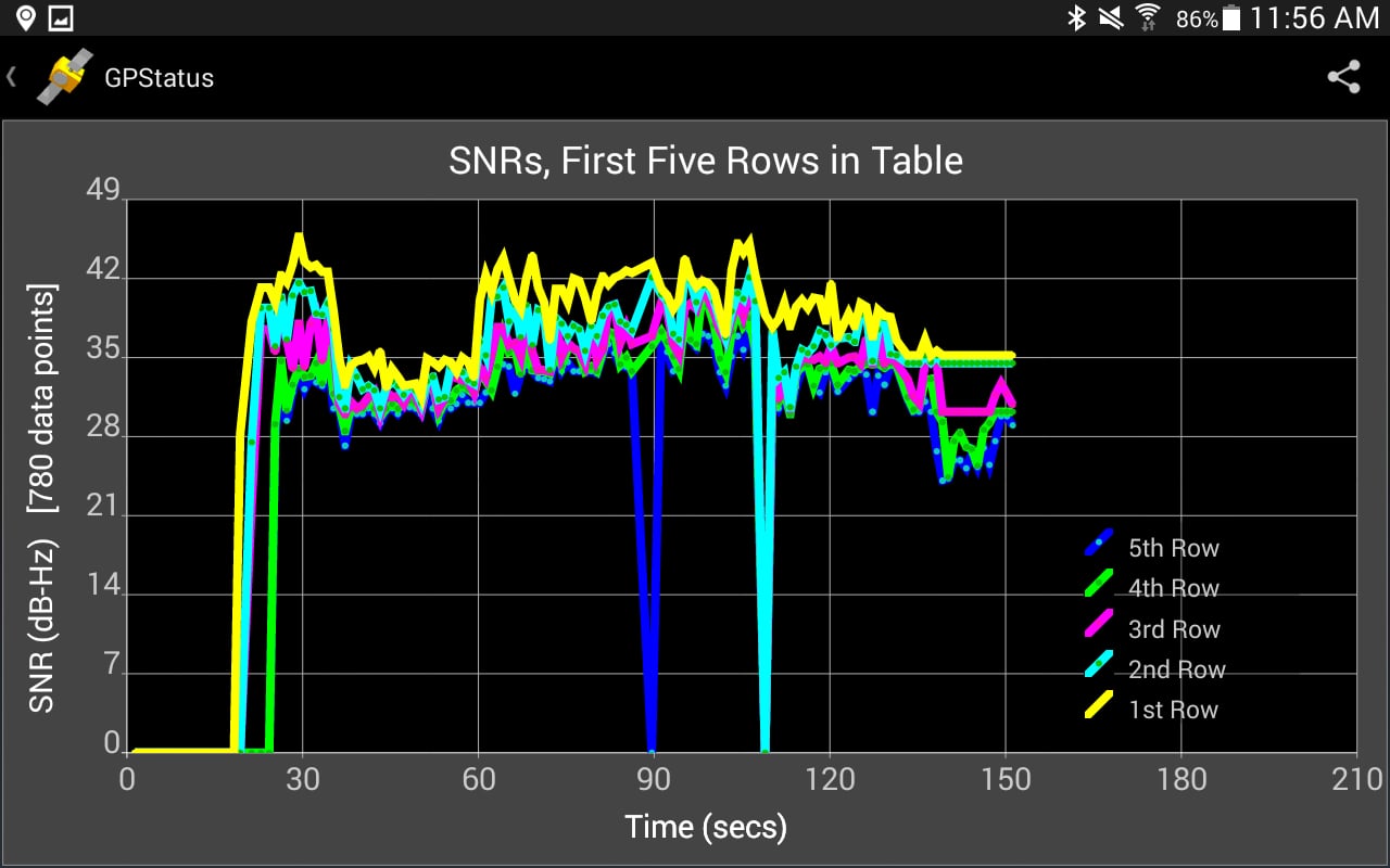 GPStatus: Realtime GPS S...截图10