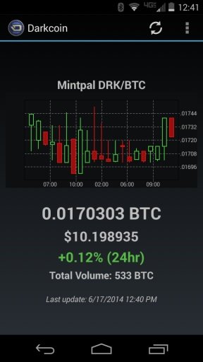 Darkcoin Price and Chart截图1