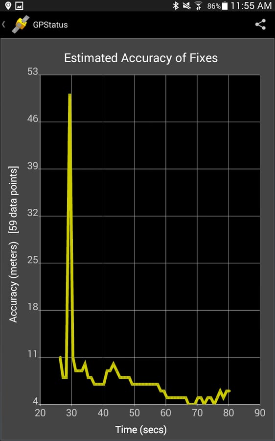 GPStatus: Realtime GPS S...截图3