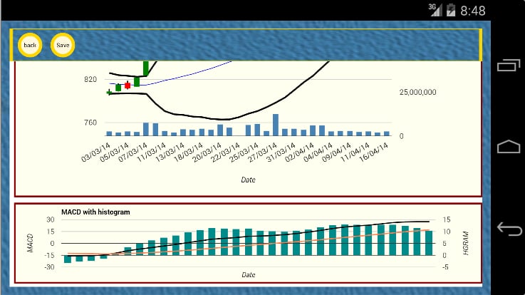 StockMagic NSE Technical...截图8