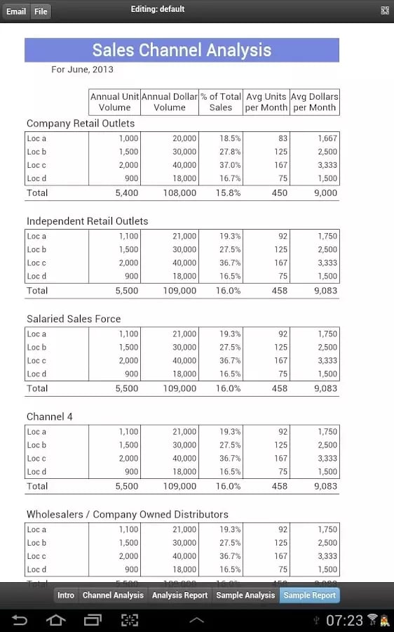 Sales Channel Analysis截图3