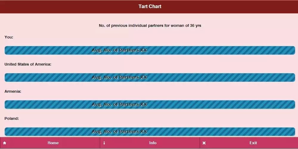 Tart Chart截图1