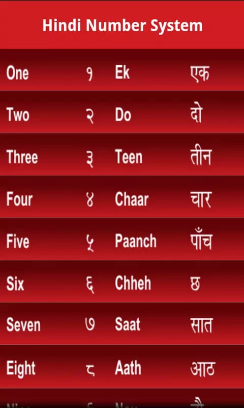 Learn Hindi Read, Write,...截图2