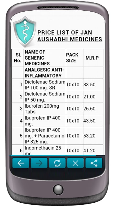 Generic Drugs -Satyamev ...截图5