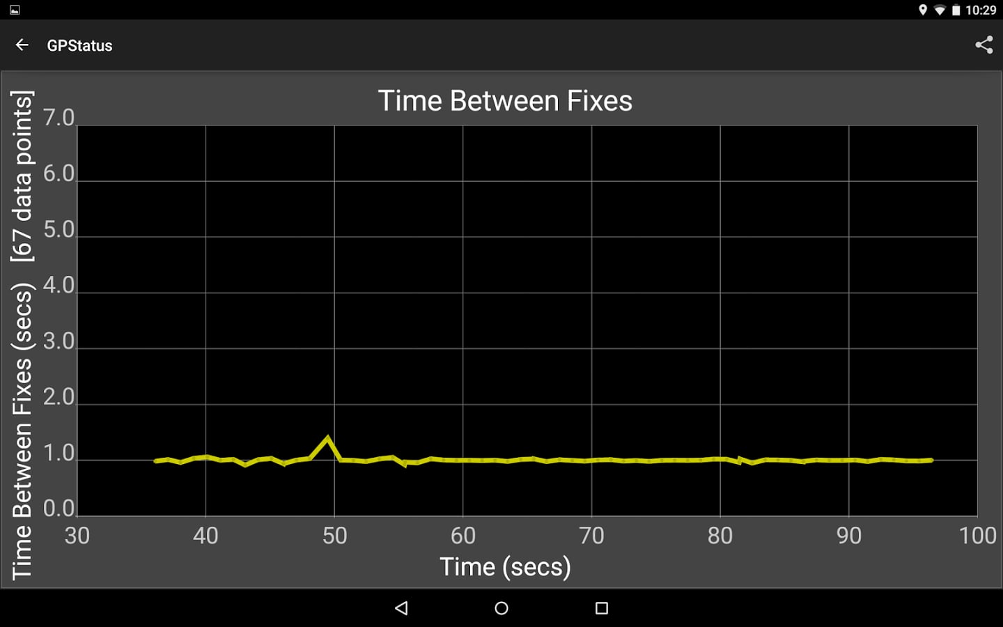 GPStatus: Realtime GPS S...截图7