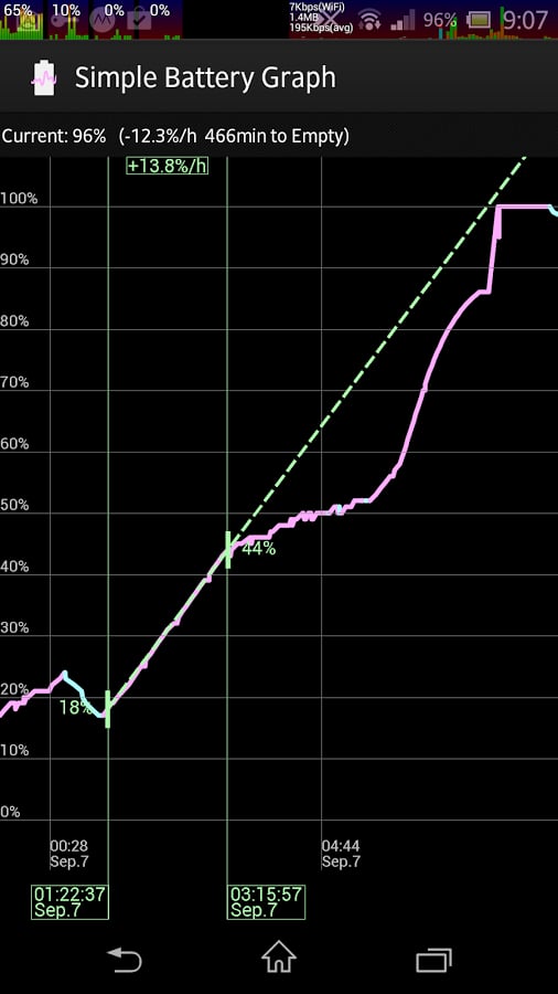 Simple Battery Graph截图2