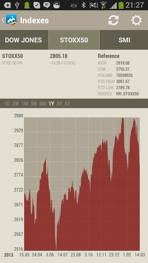 Market Trend Monitor - D...截图4