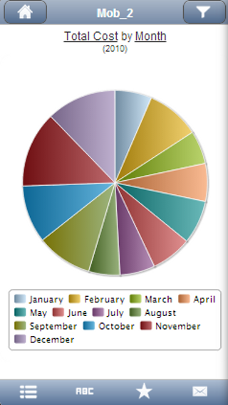 incadea Analytics Phone截图5