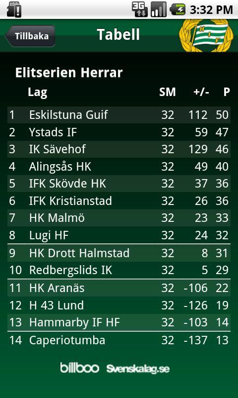 Hammarby IF HF截图2