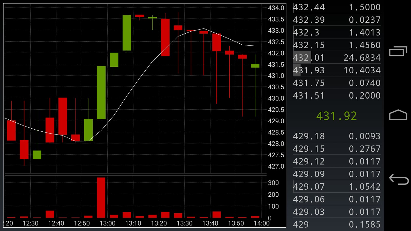 Cointra Bitcoin Trader截图7