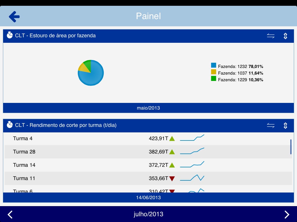 Integrator Dashboard截图2