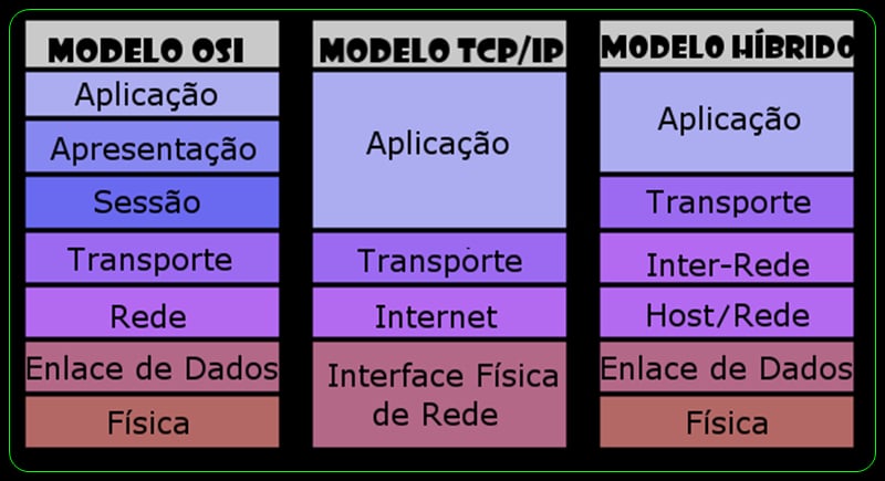 Manual do Computador截图6