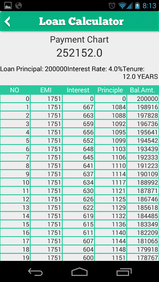 Free Loan EMI Calc截图3