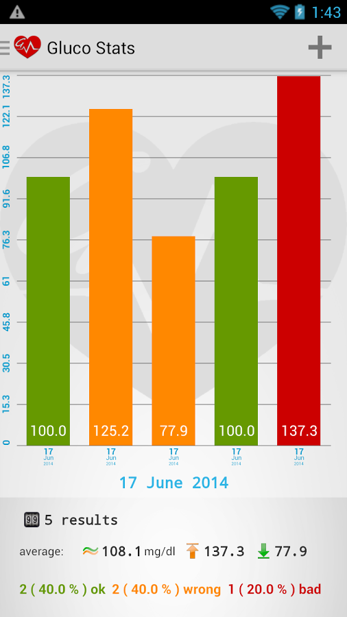 Glucoid - glucose tracker截图2