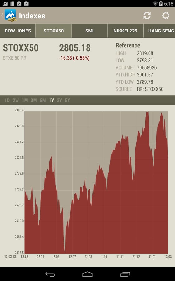 Market Trend Monitor - D...截图2