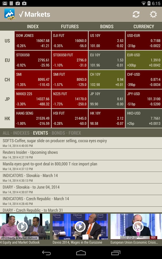 Market Trend Monitor - D...截图5