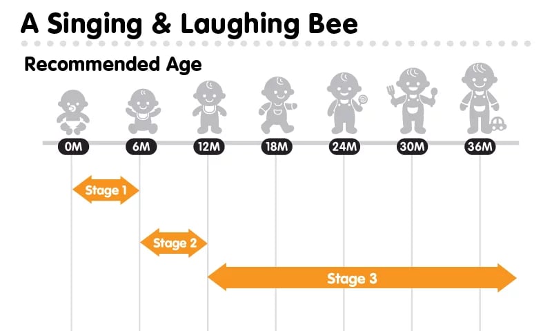 A Singing &amp; Laughing Bee截图2