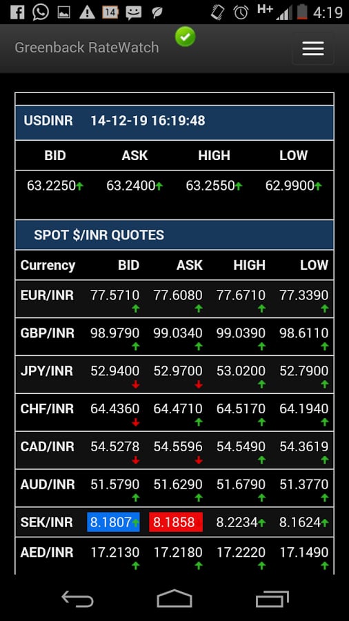 Greenback Market Watch截图2