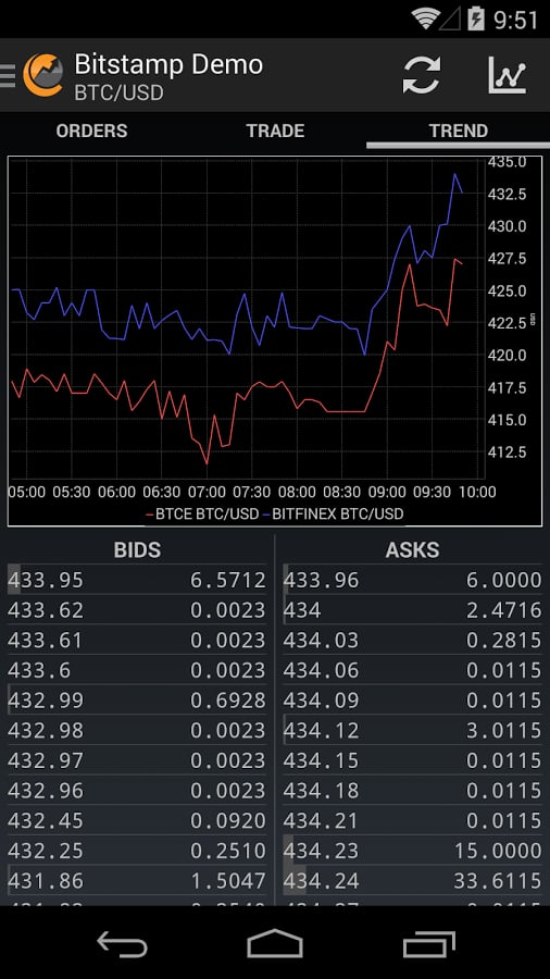 Cointra Bitcoin Trader截图1